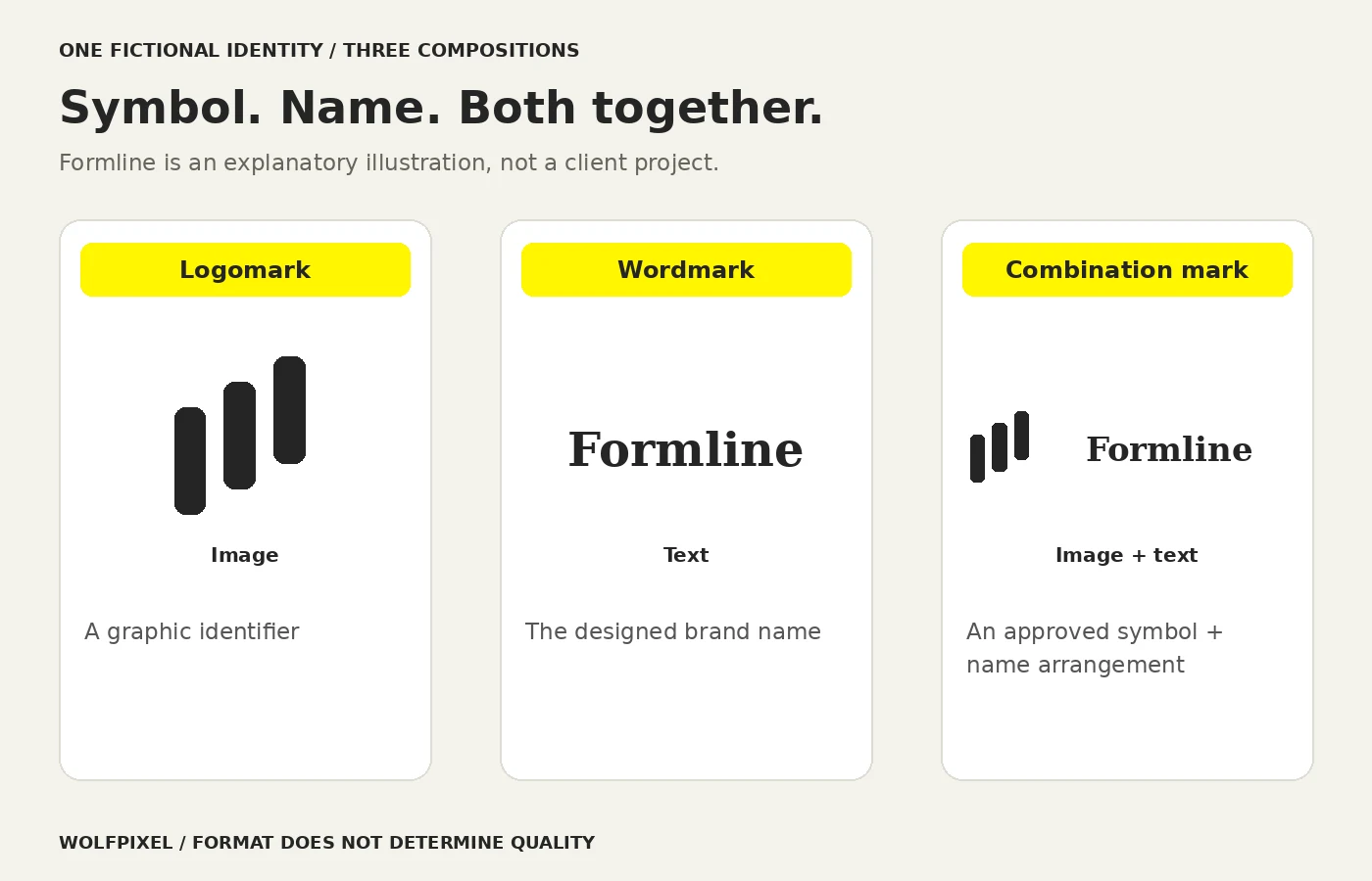 Three illustrative logo formats for the same fictional name: a symbol-only logomark, a text-only wordmark and a symbol-plus-name combination mark.