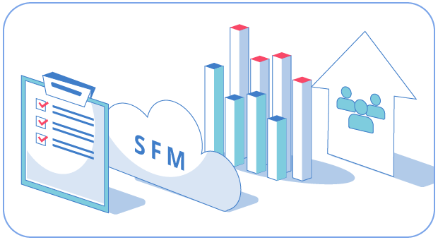 Bordered design showing SFMC benefits
