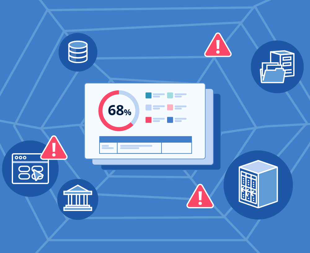 A risk score tab within a web of multiple data sources 