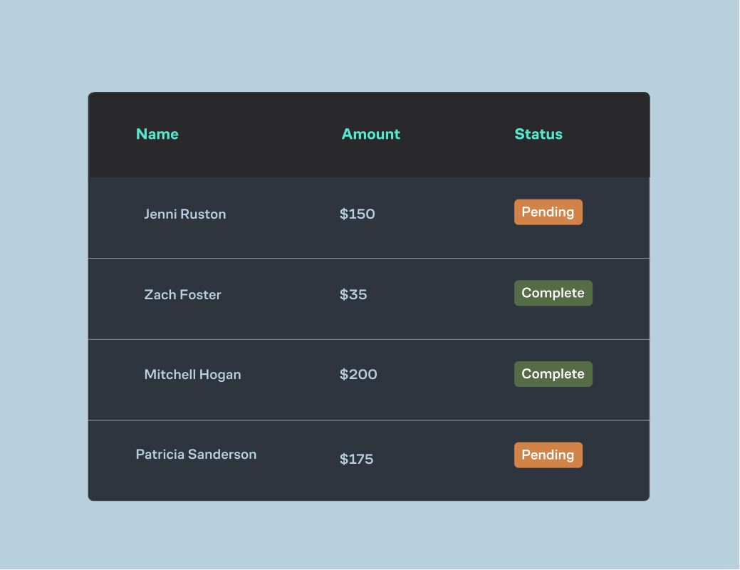 An example graphc of payment reports