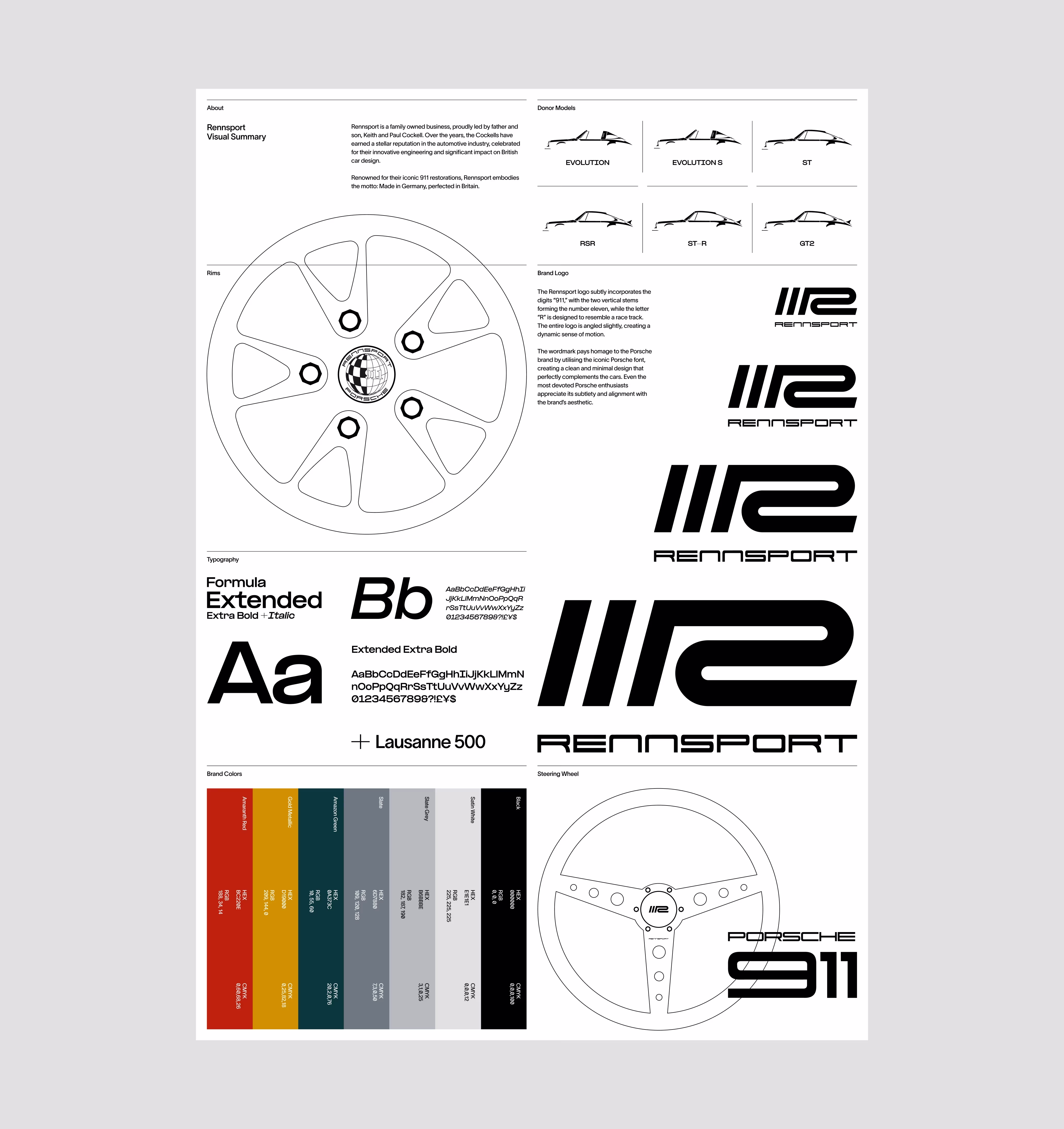 911Rennsport brand summary poster