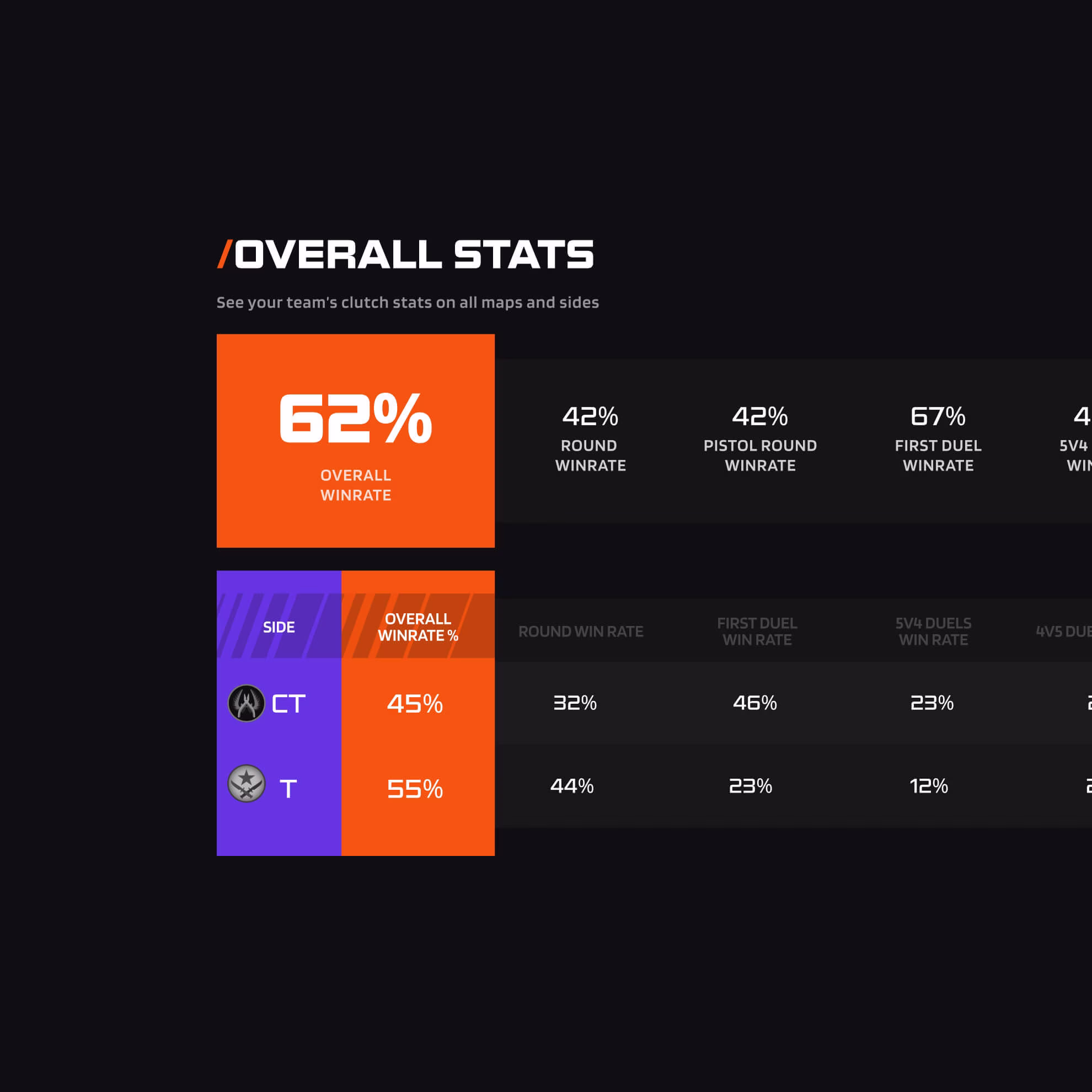 Stats overview