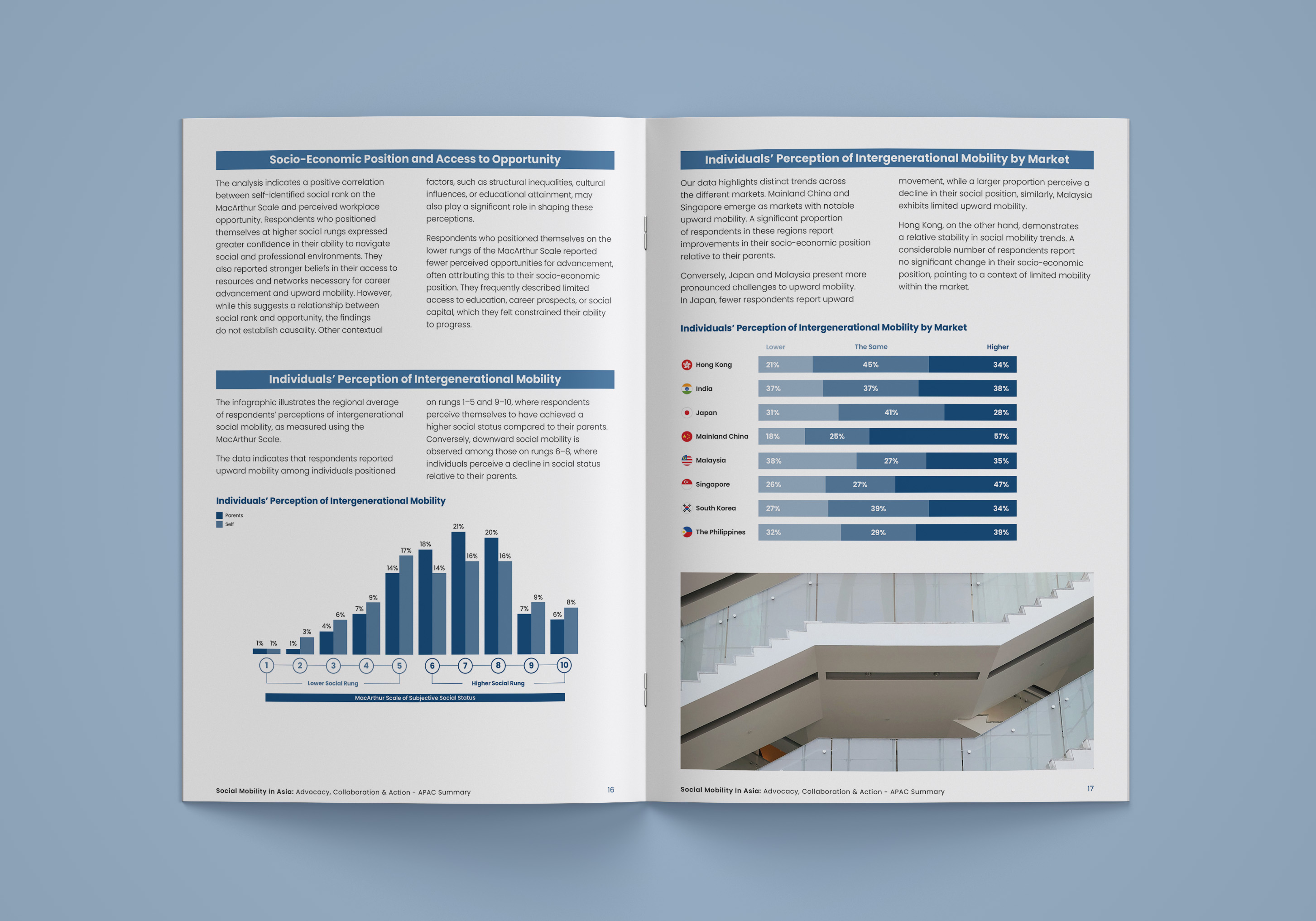 Open brochure spread showing charts and text on socio-economic position, intergenerational mobility perceptions, and regional market comparisons with a photo of modern white staircases on the bottom right page.