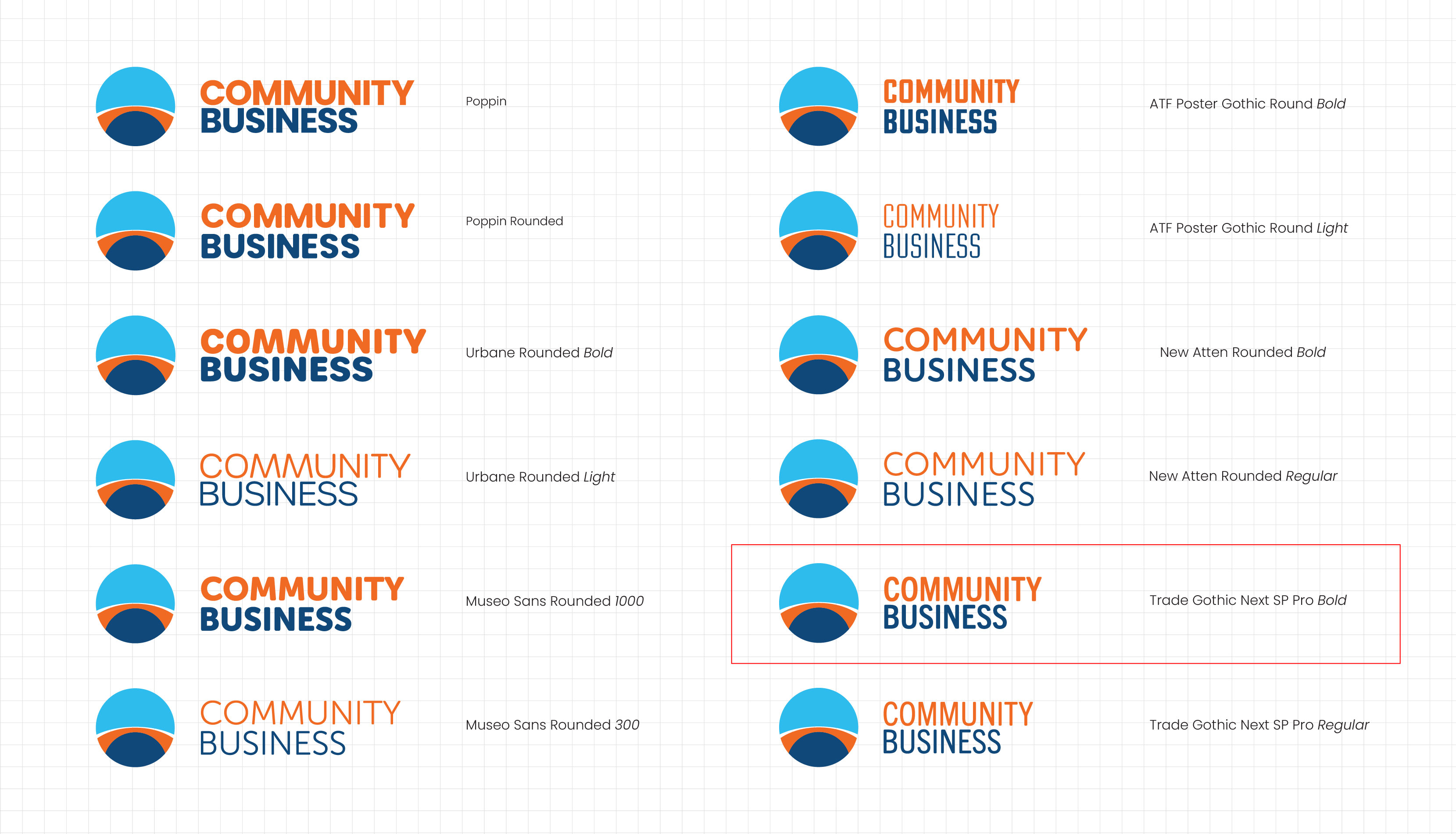 Display of multiple COMMUNITY BUSINESS logos with blue and orange globe icon, showing different font styles and weights like Poppin, Urbane Rounded, Museo Sans Rounded, ATF Poster Gothic Round, New Atten Rounded, and Trade Gothic Next SP Pro.