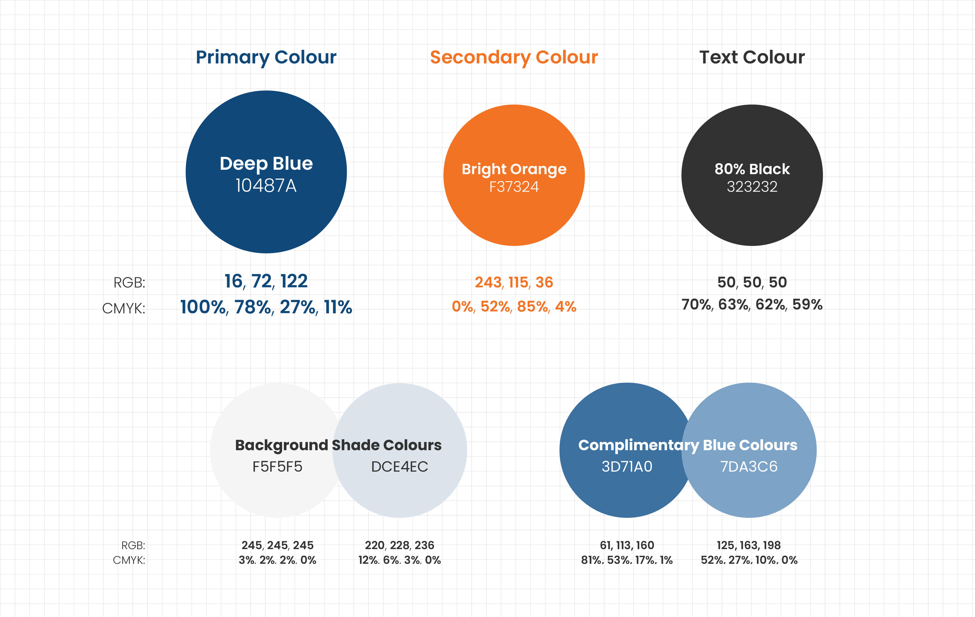 Color palette chart showing primary Deep Blue, secondary Bright Orange, text 80% Black, background shades F5F5F5 and DCE4EC, and complementary blues 3D71A0 and 7DA3C6 with corresponding RGB and CMYK values.