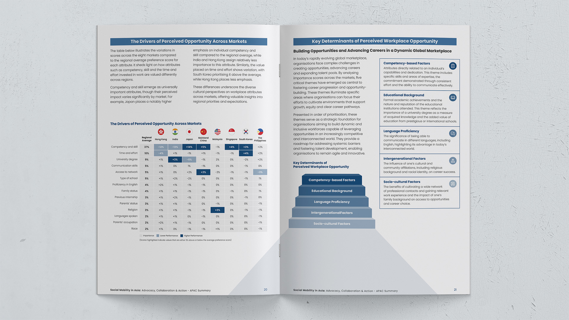Community Business' Social Mobility in Asia layout spread