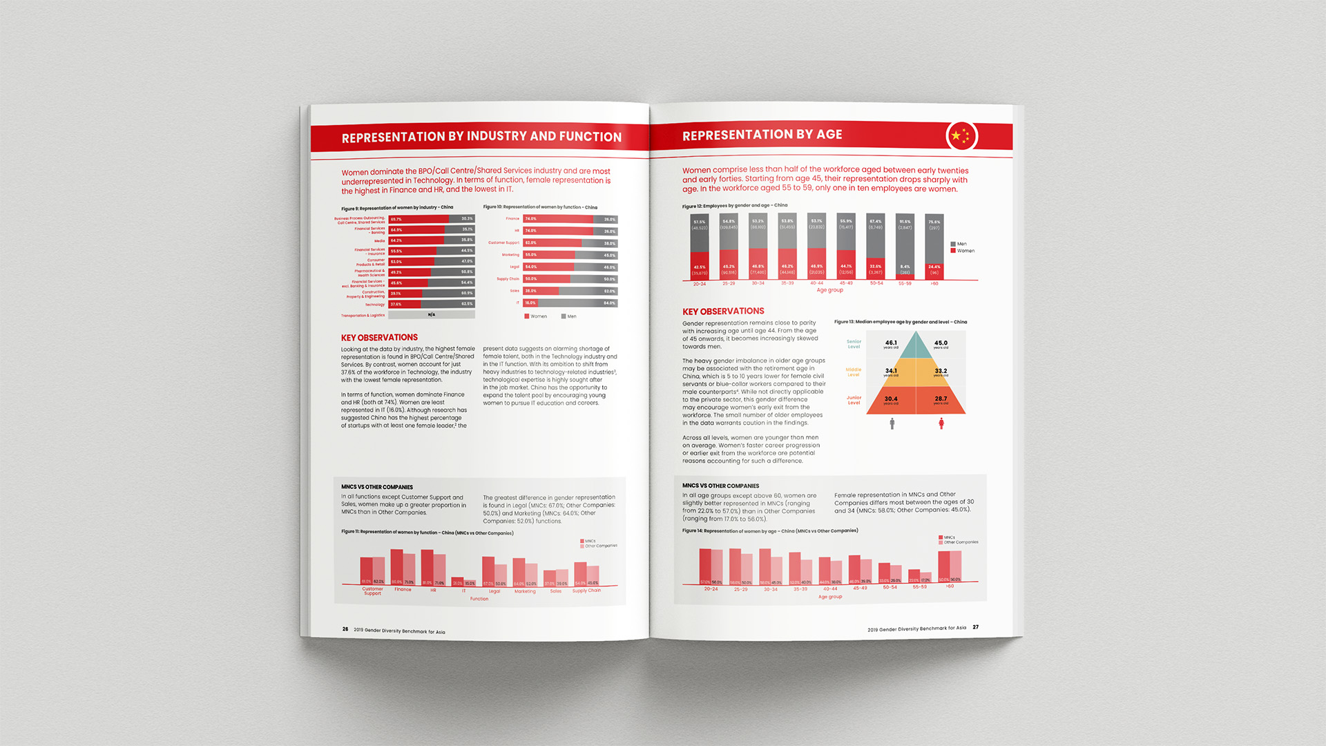 Community Business' publication, Gender Diversity Benchmark in Asia, its spread and layout