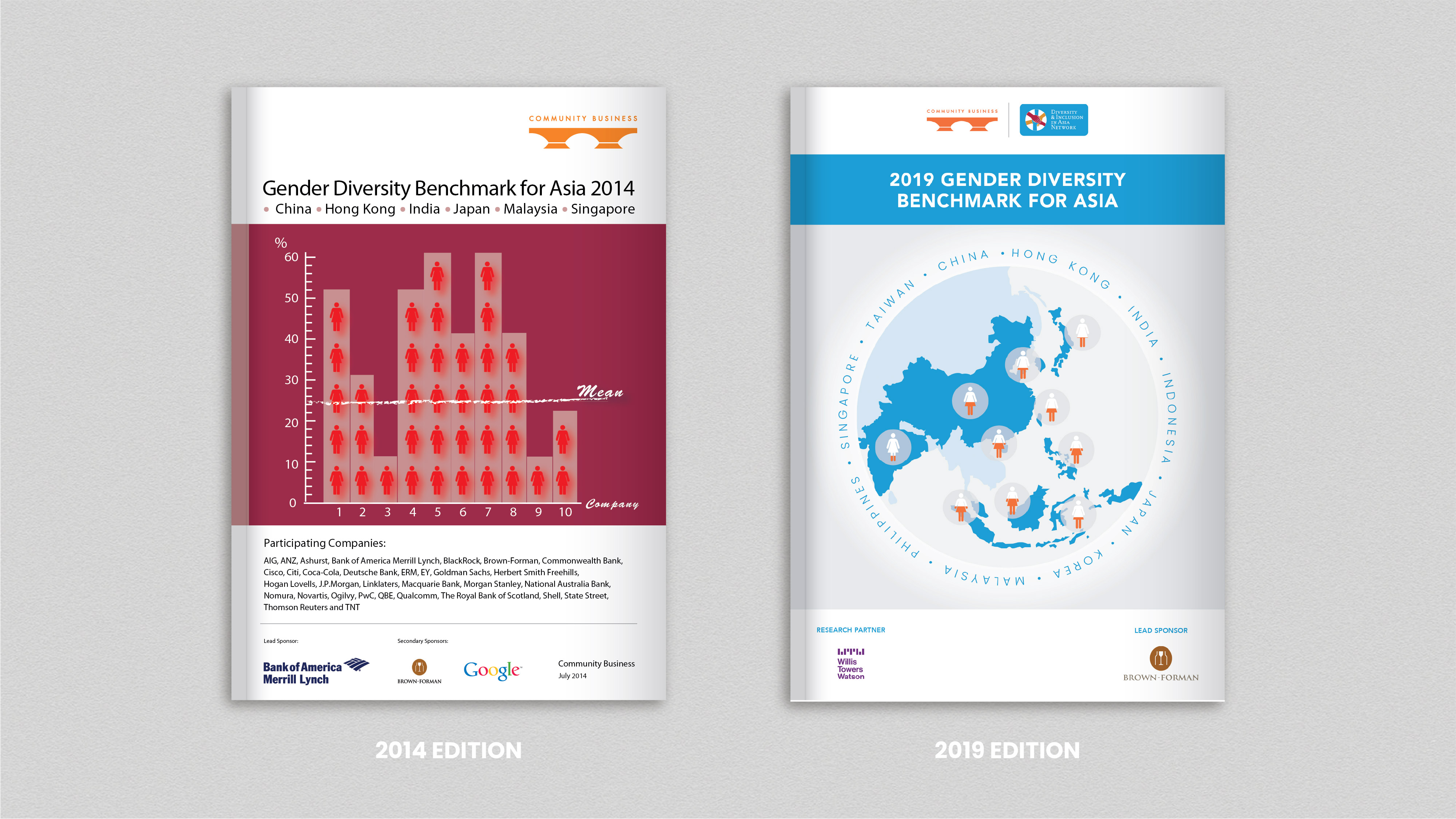 Covers of 2014 and 2019 Gender Diversity Benchmark for Asia reports highlighting participating countries and companies.