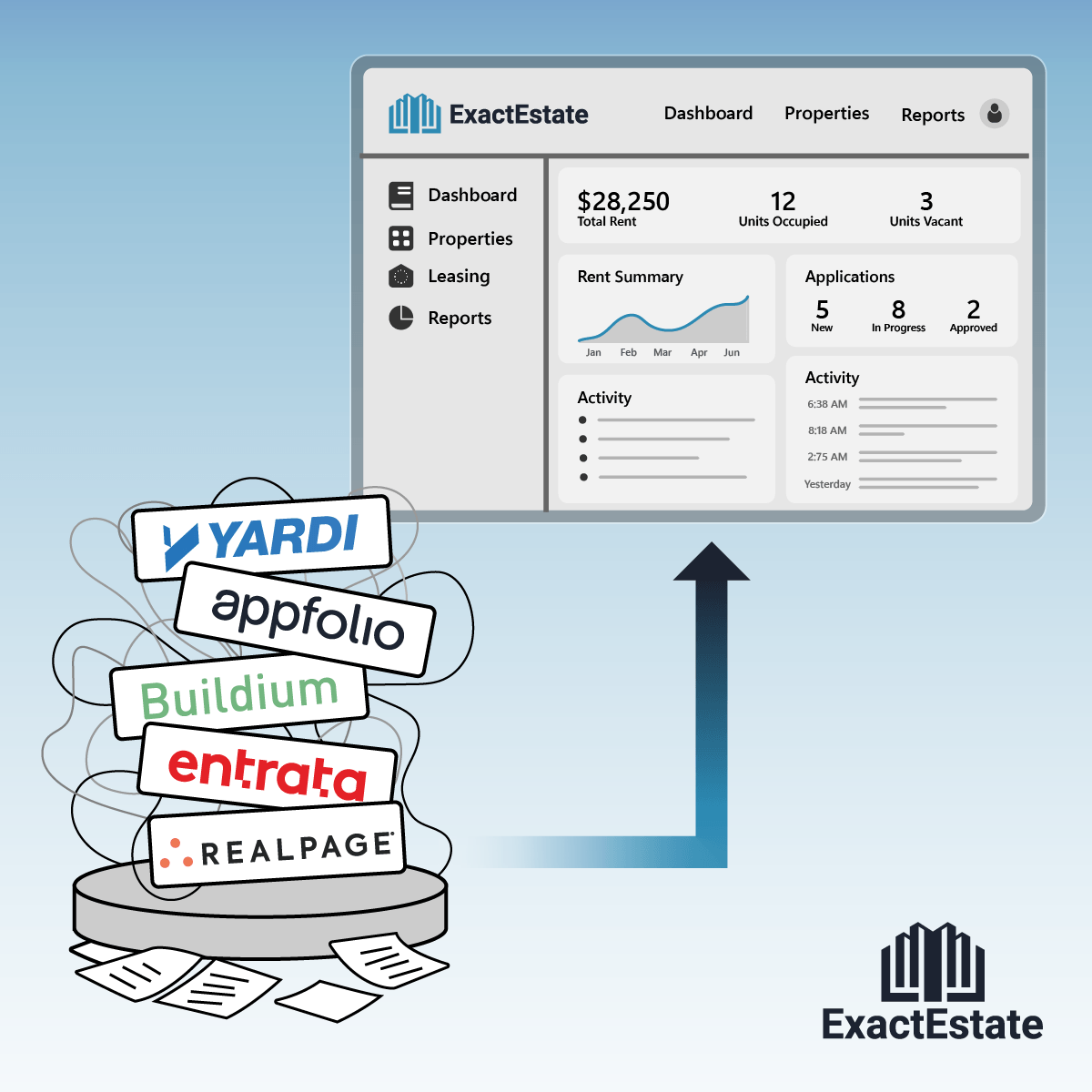 realpage vs exactestate property management comparison