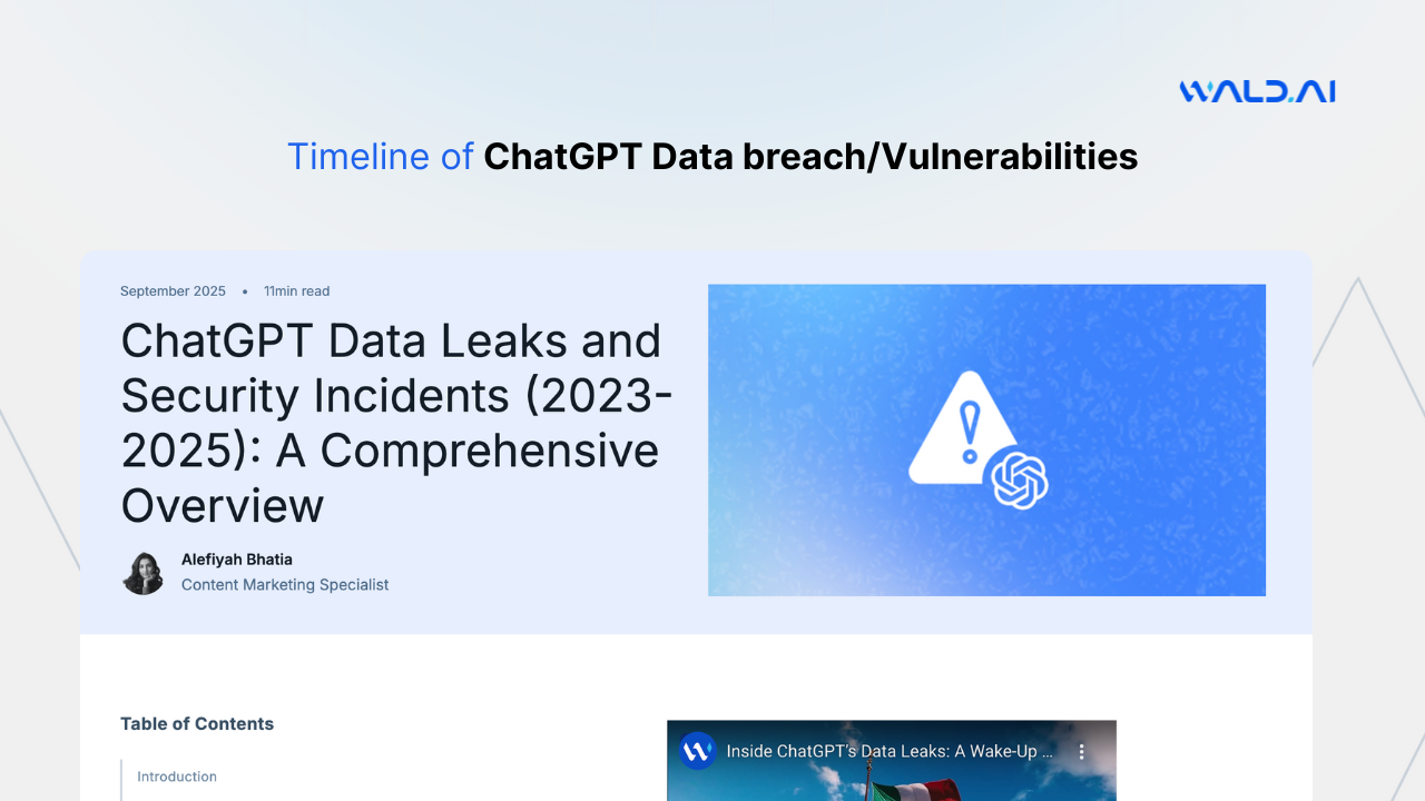 Timeline of ChatGPT vulnerabilities