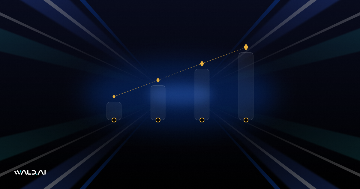 Abstract Wald AI blog banner with a rising timeline of incidents on a dark background with blue light rays