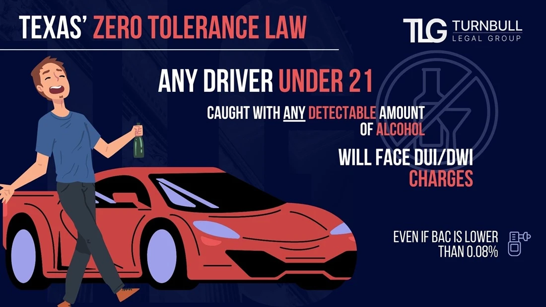 Texas’ Zero Tolerance Law