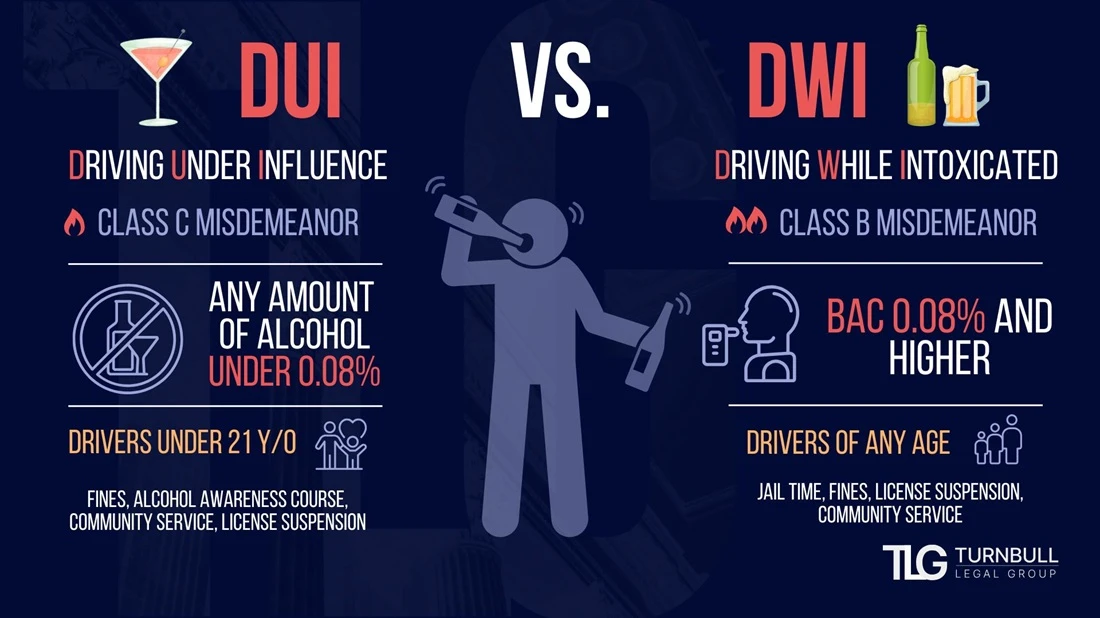DWI vs. DUI