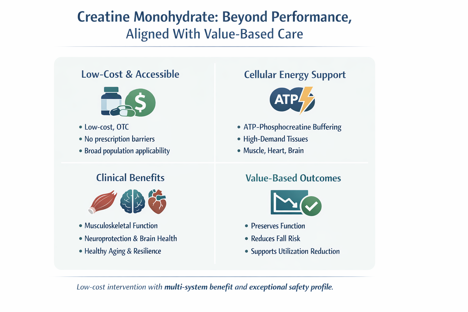 Chart displaying the benefits of creatine monohydrate consumption beyond athletic performance.