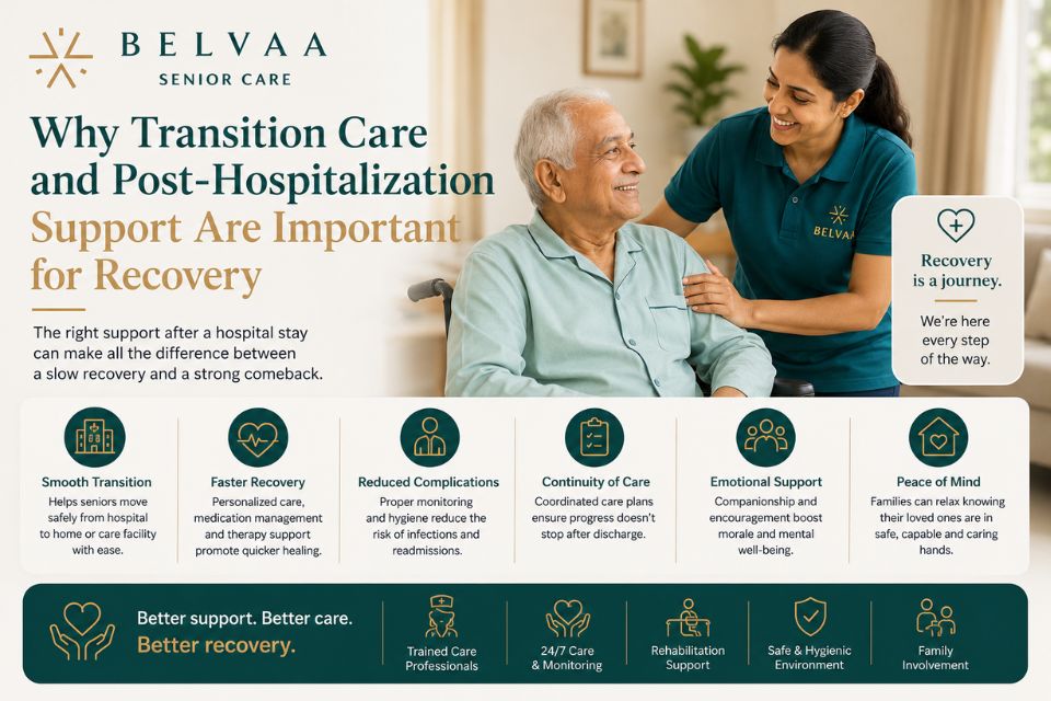 Why Transition Care and Post-Hospitalization Support Are Important for Recovery