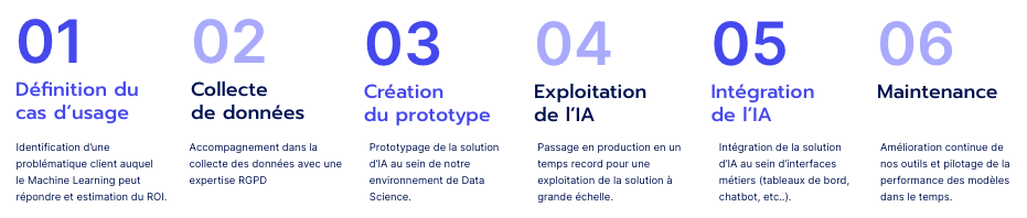Aucun texte alternatif pour cette image