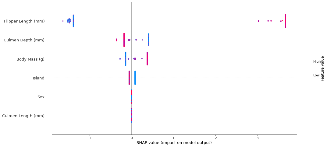 SHAP value (impact on model output)