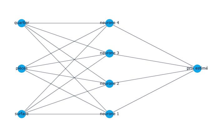 Contenu de l’article