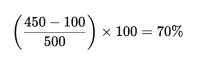 retention rate example