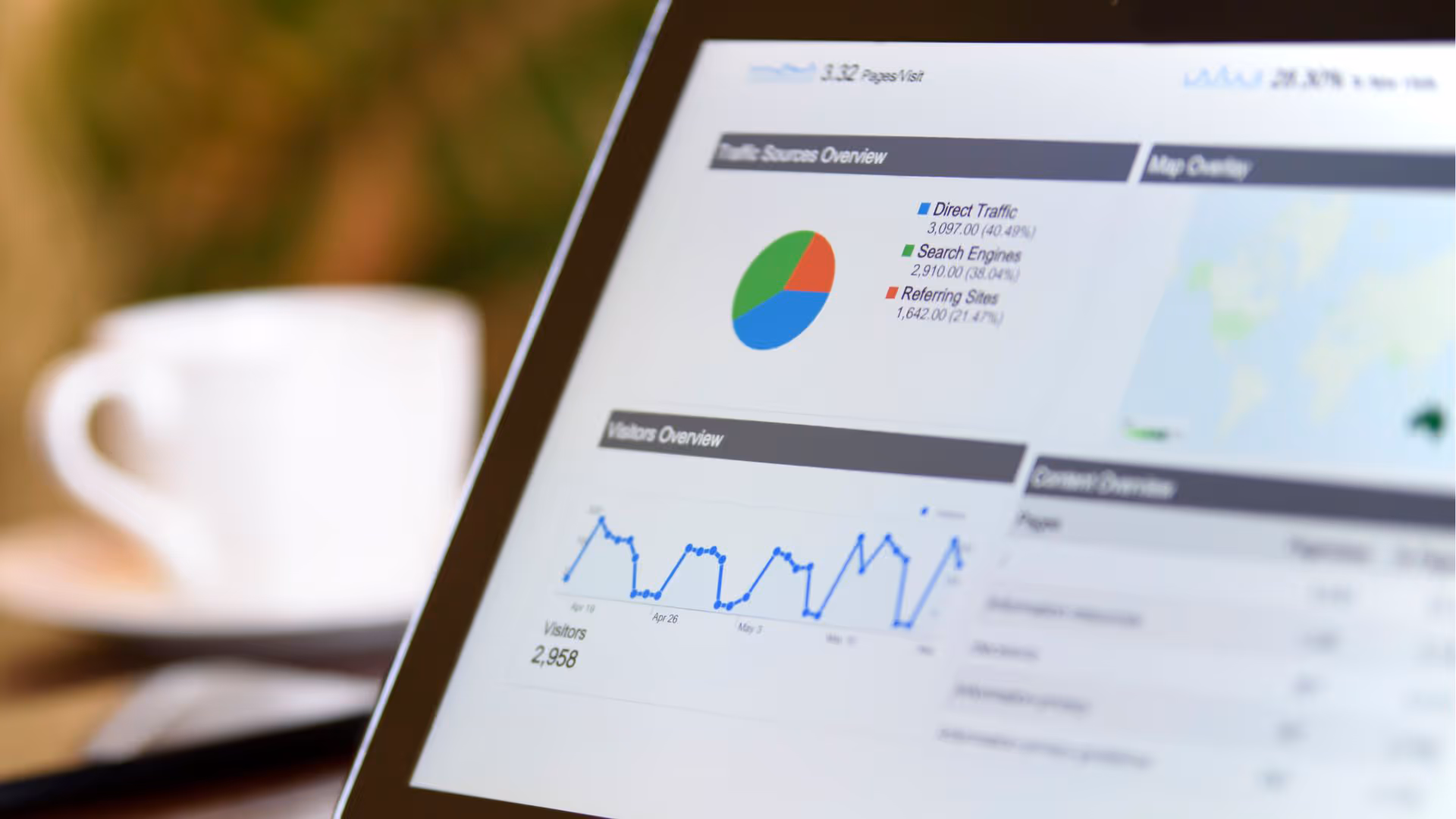 Proven business and financial results