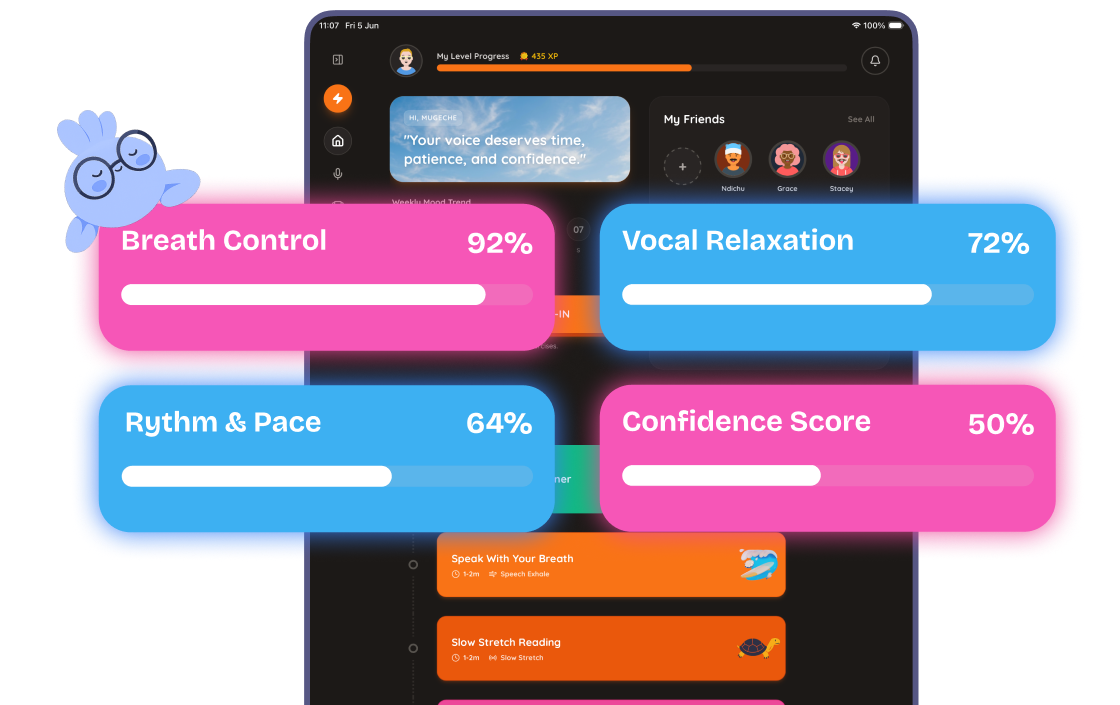 Speech skills progress bars: Breath Control 92%, Vocal Relaxation 72%, Rhythm & Pace 64%, Confidence Score 50%.