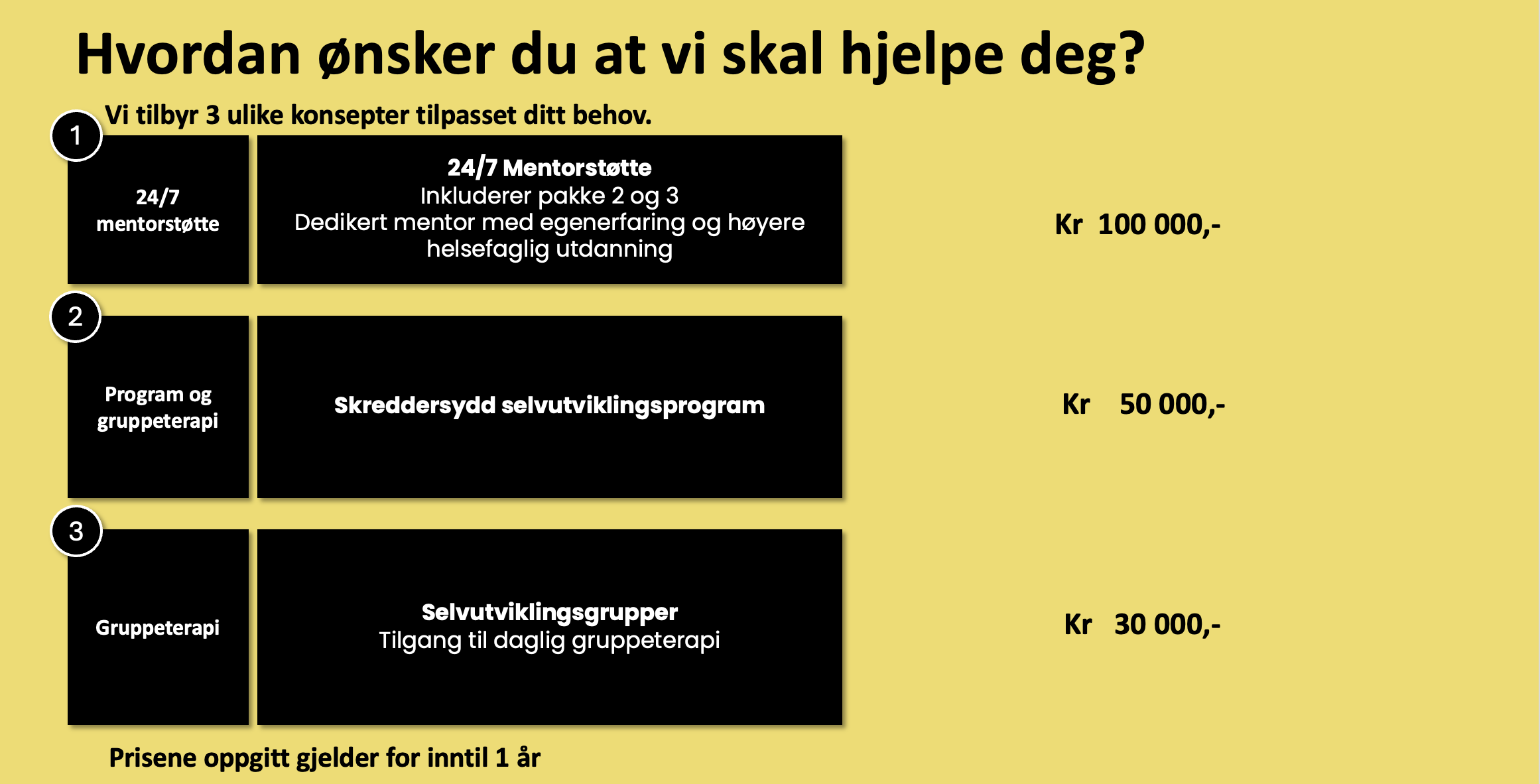 Personlig info om ansatte