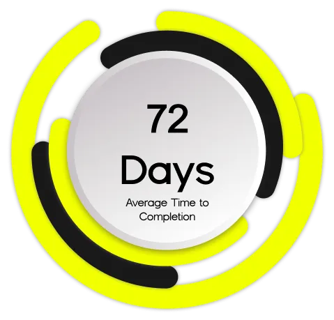 Average Time to Completion