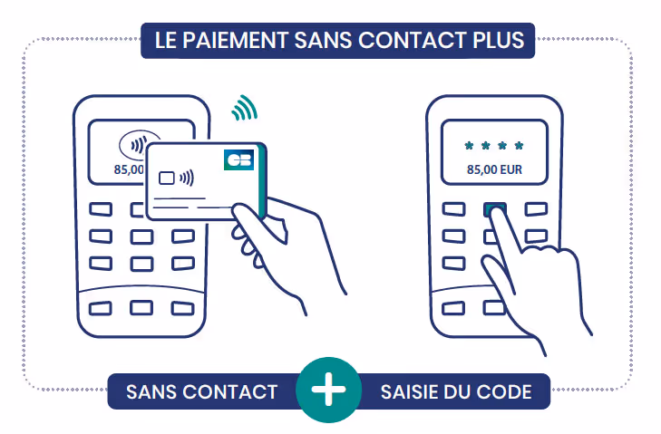 Paiement sans contact plus : LCL Professionnel
