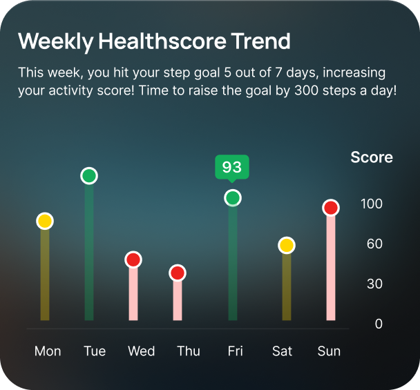 Trends & progress values with target ranges