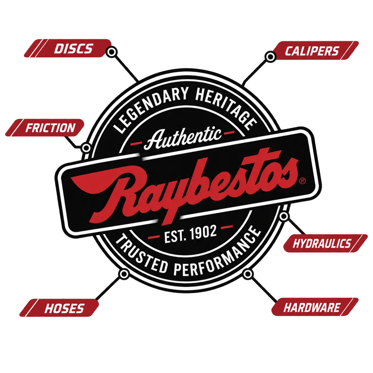 Raybestos logo and product categories like discs, calipers, friction