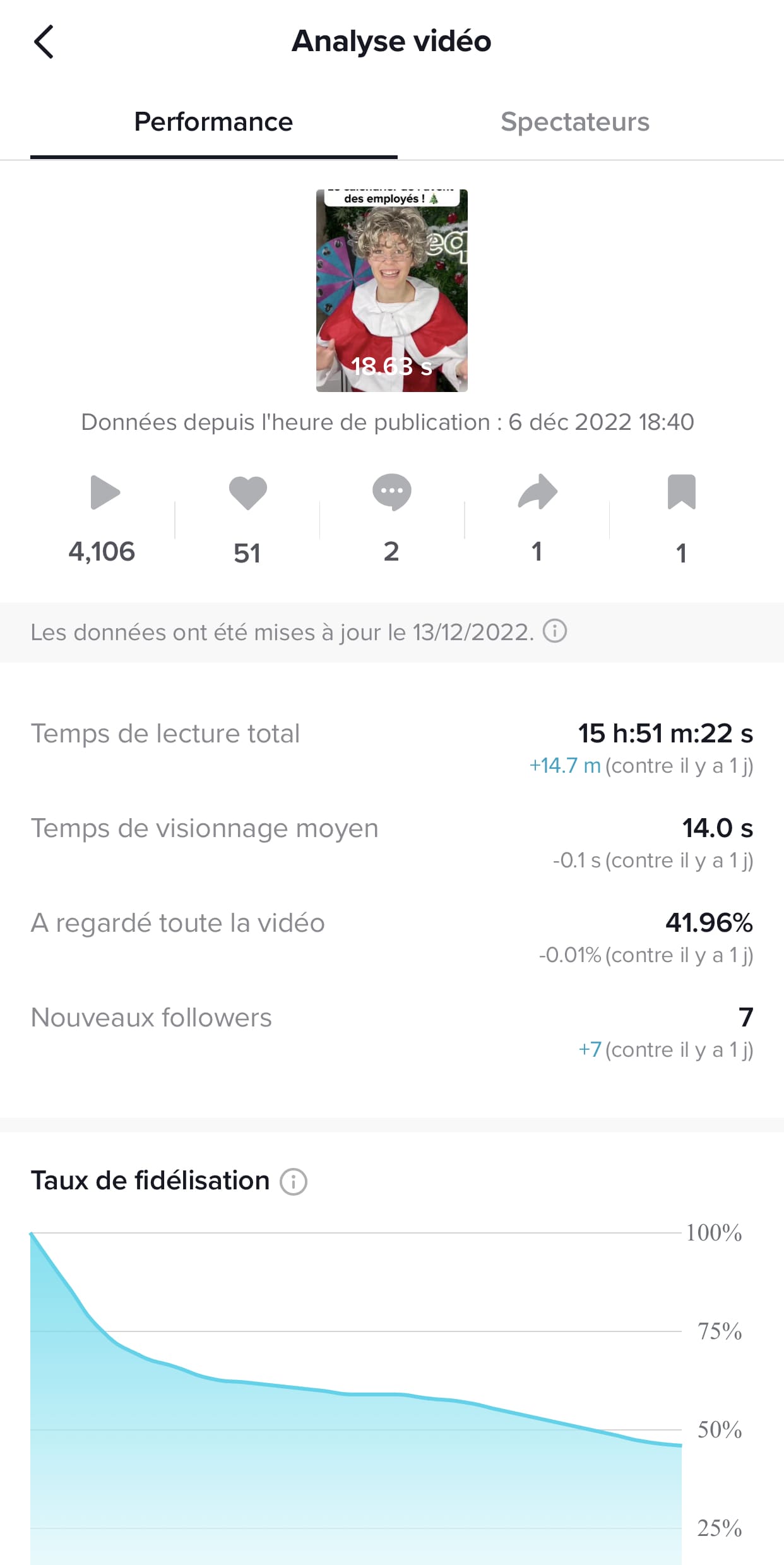 Analyse vidéo TikTok performance
