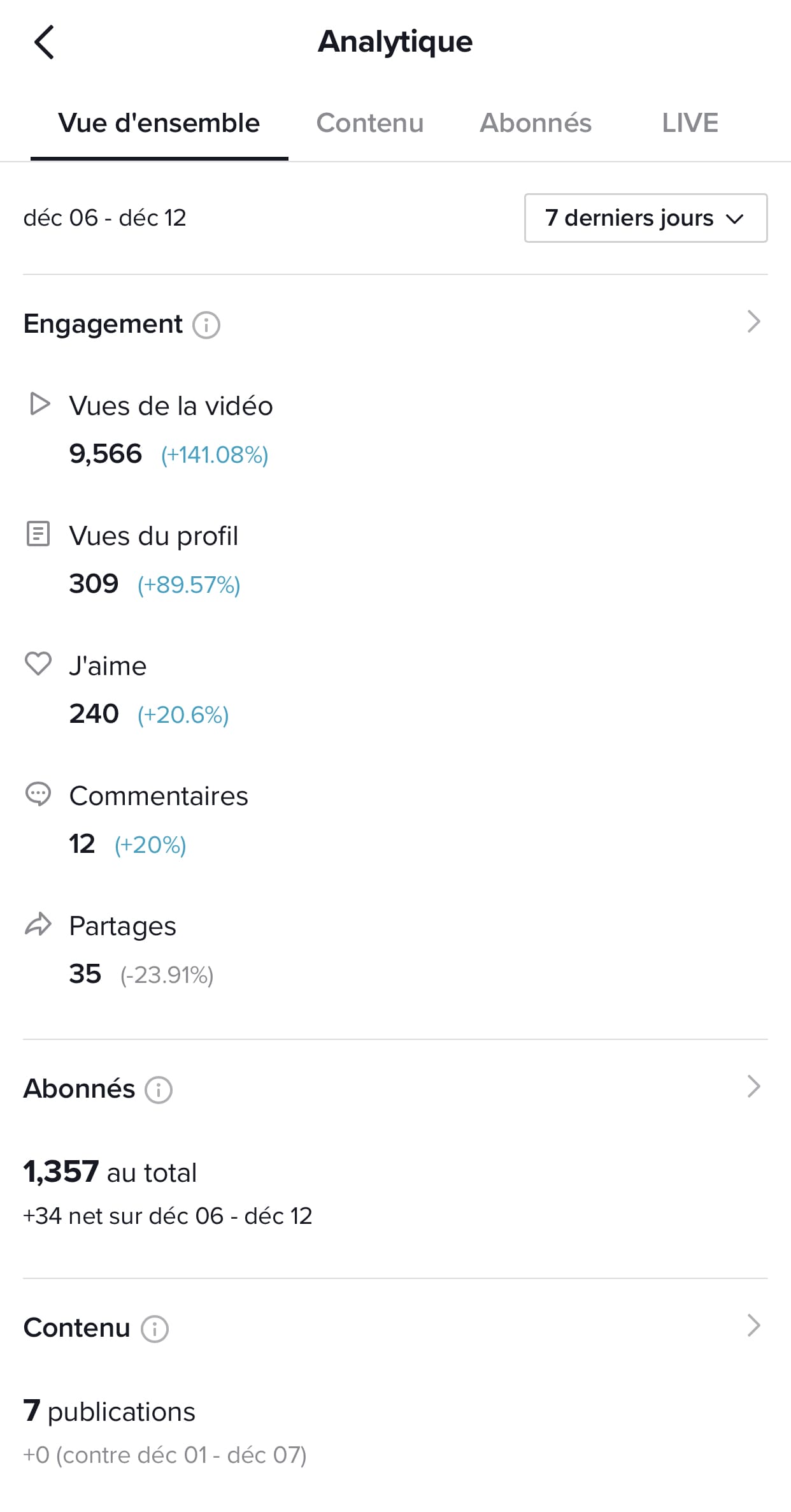 Analytics TikTok vue d'ensemble