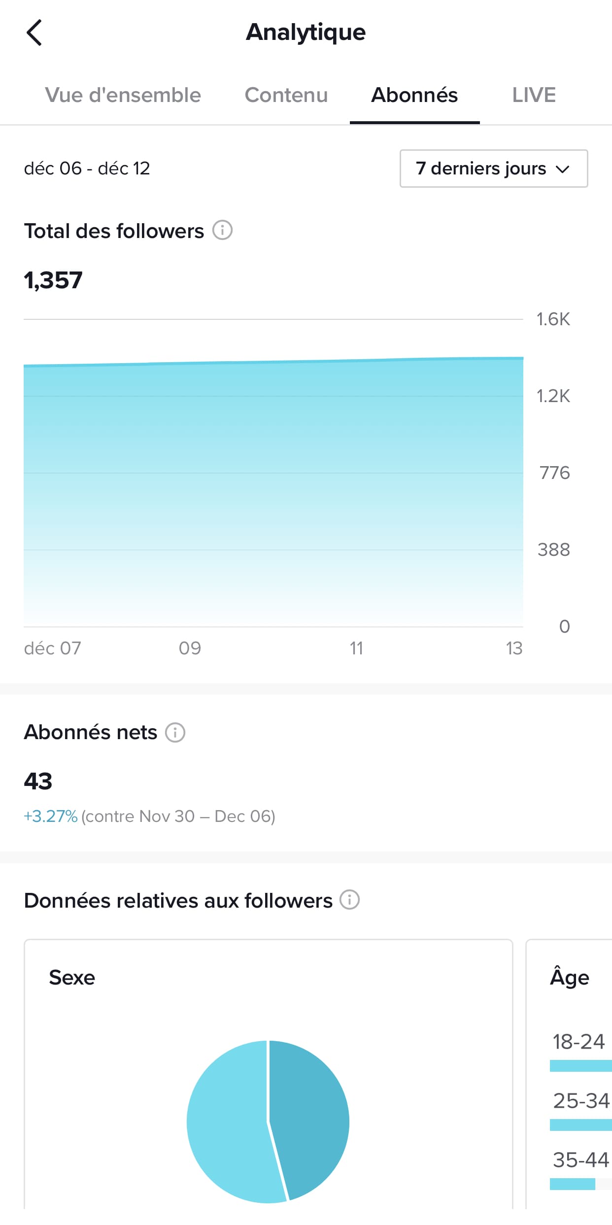 Analytique abonnés TikTok