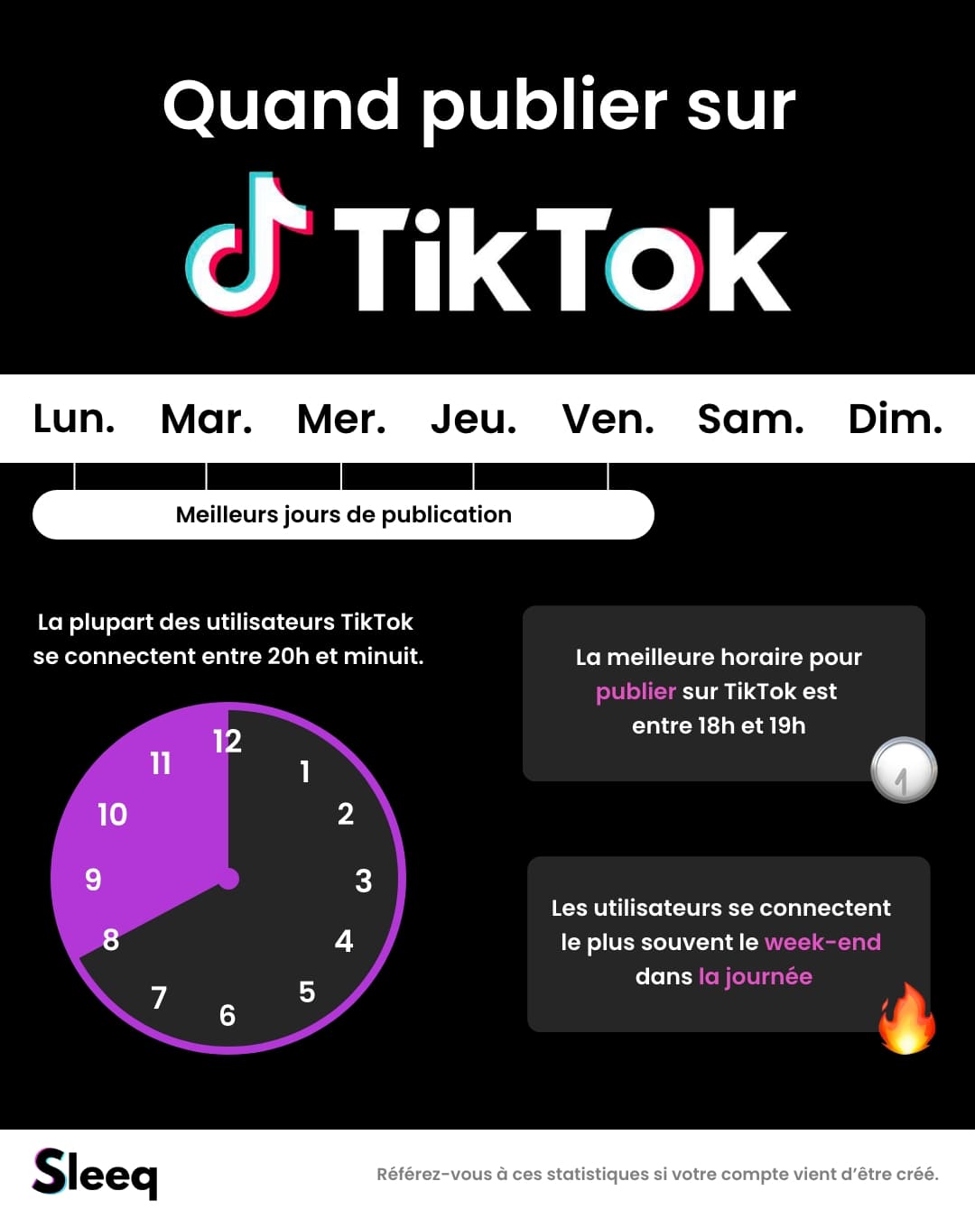Quand publier sur TikTok ? 