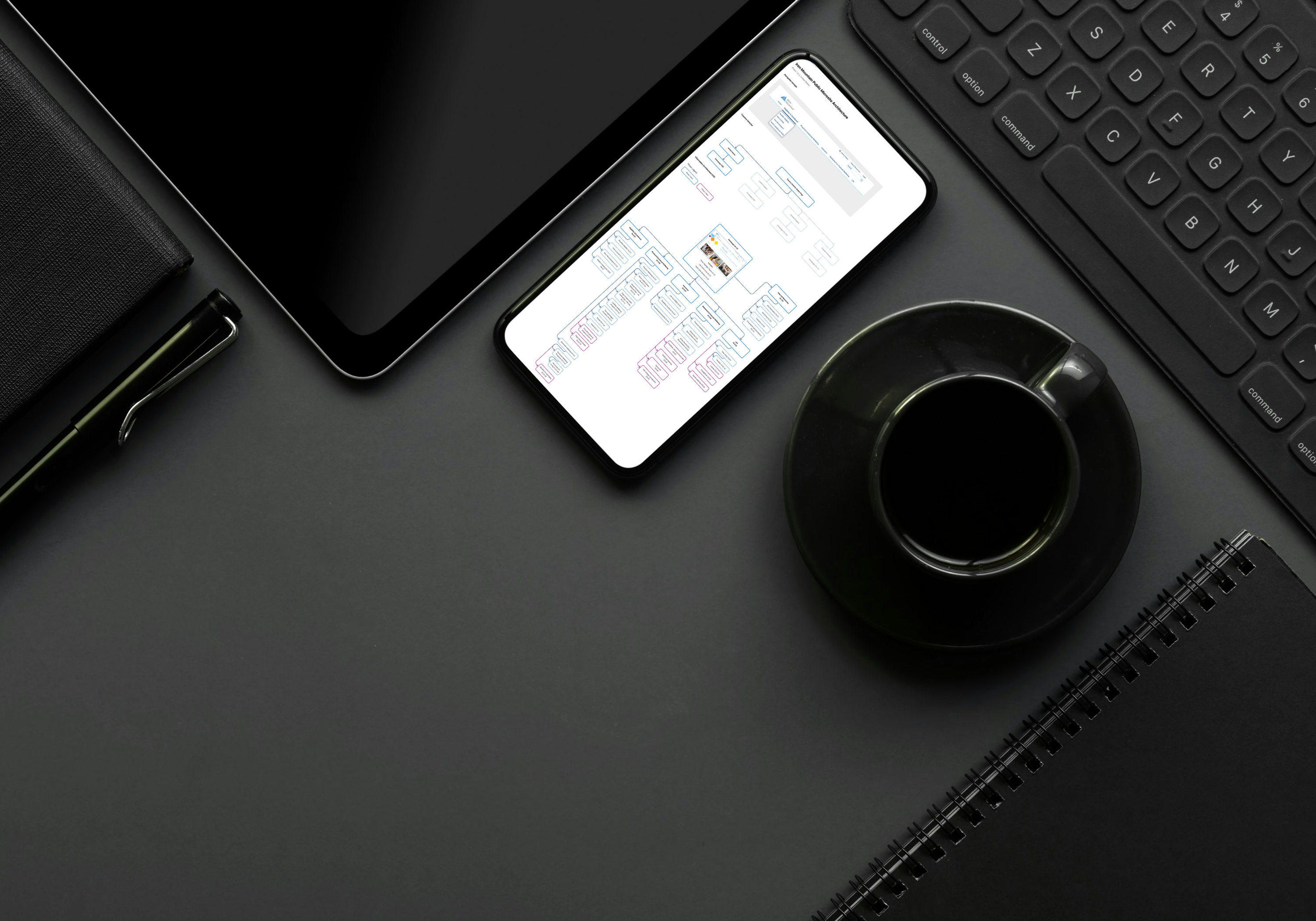 A professional flat lay of a desk with a smartphone displaying a user flow or Information Architecture diagram. A tablet, keyboard, and coffee cup are arranged on the dark, minimalist surface.