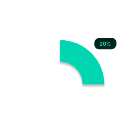 Ai saas graph
