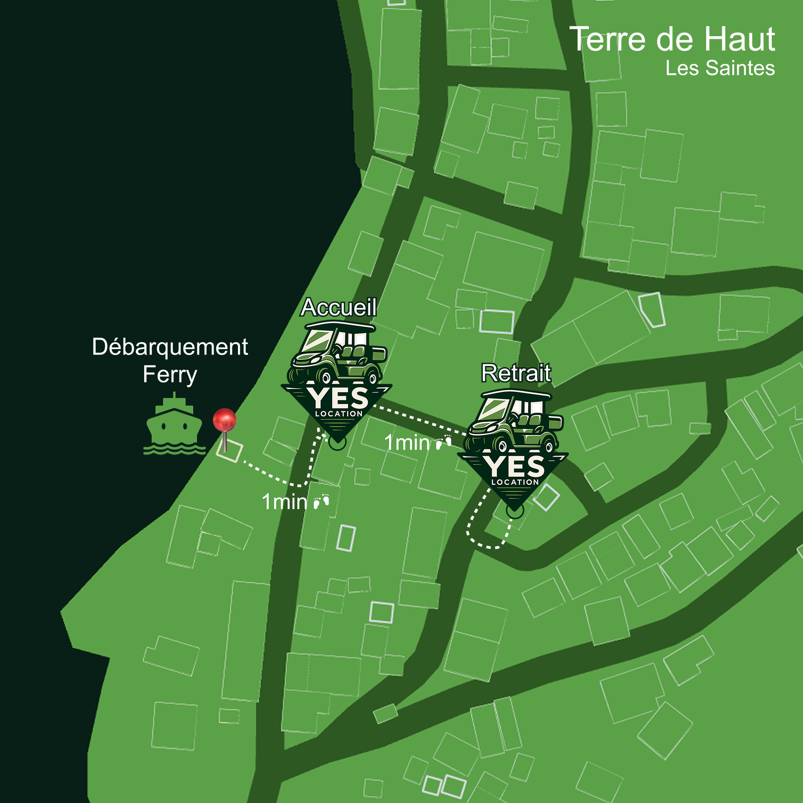 Accès agence