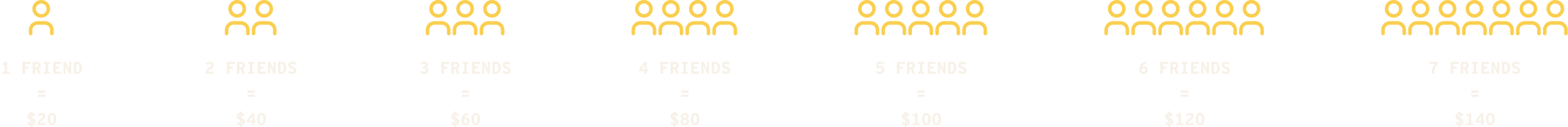 1 Friend = $20, 7 Friends = $140