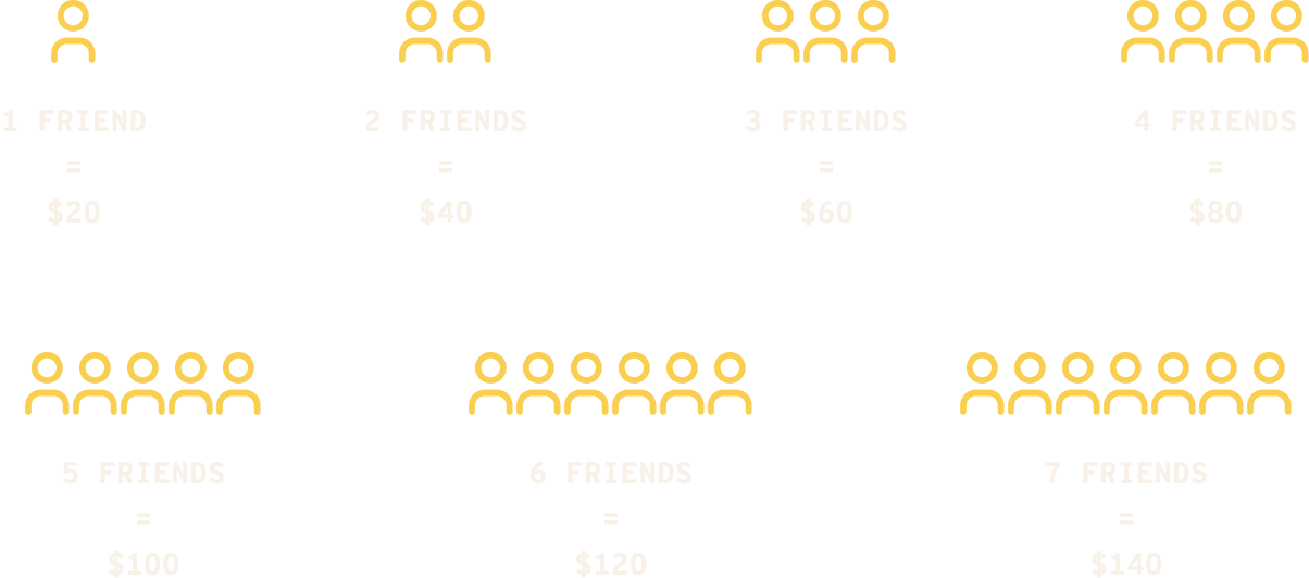 1 Friend = $20, 7 Friends = $140