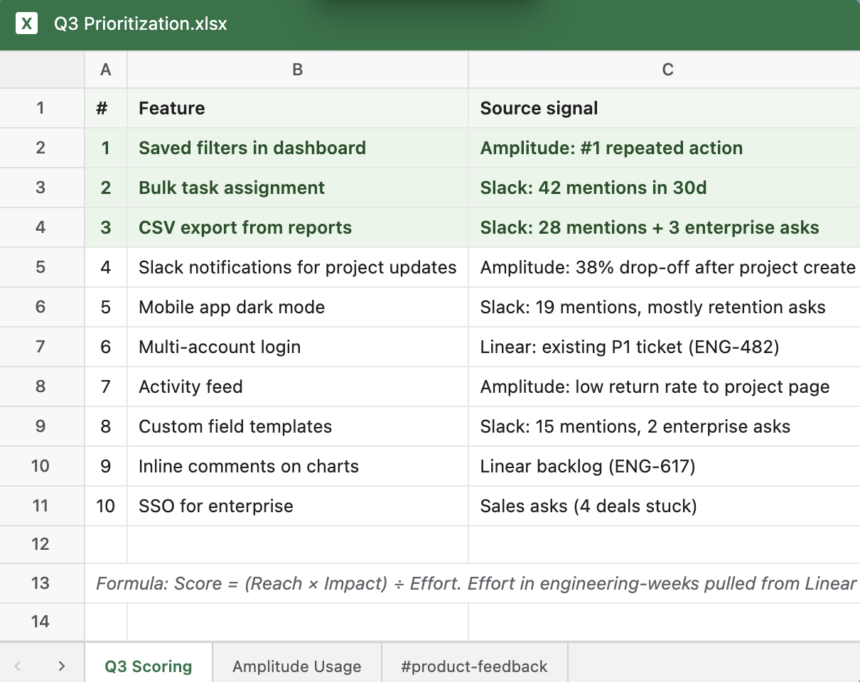 q3 prioritization