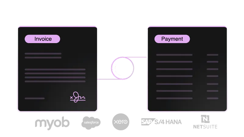 Showing invoice generation on a car sale with integrations to accounting platforms and CRM's and a payment gateway for automatic payment reconcilitation.