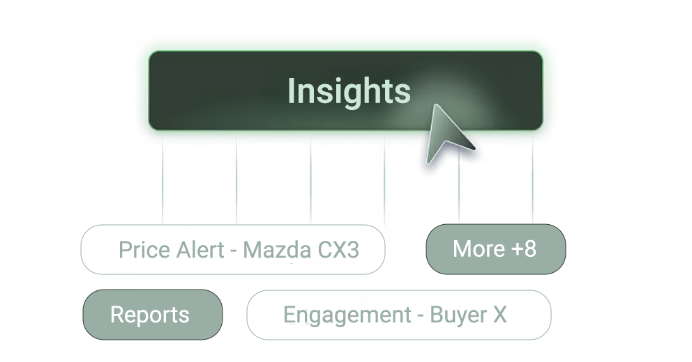 AI driven insights and reporting that has identified areas for improvement in operations