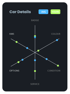 AI car condition matrix comparison