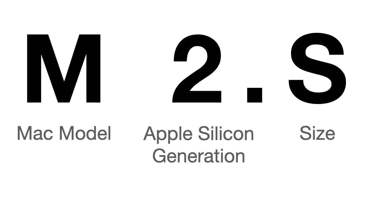 MacStadium's Bare Metal naming structure