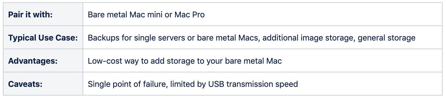 Pair it with: Bare metal Mac mini or Mac pro, Typical use Case: Backups for single servers or bare metal Macs, additional image storage, general storage. Advantages: Low-cost way to add storage to your bare metal Mac. Caveats: single point of failure, limited by USB transmission speed