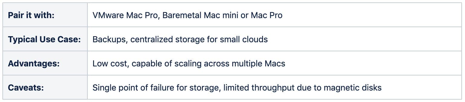 Pair it with: VMware Mac Pro, Bare metal, Mac mini or Mac Pro. Typical use case: Backups, centralized storage for small clouds. Advantages: Low cost, capable of scaling across multiple Macs. Caveats: Single point of failure for storage, limited throughput due to magnetic disks