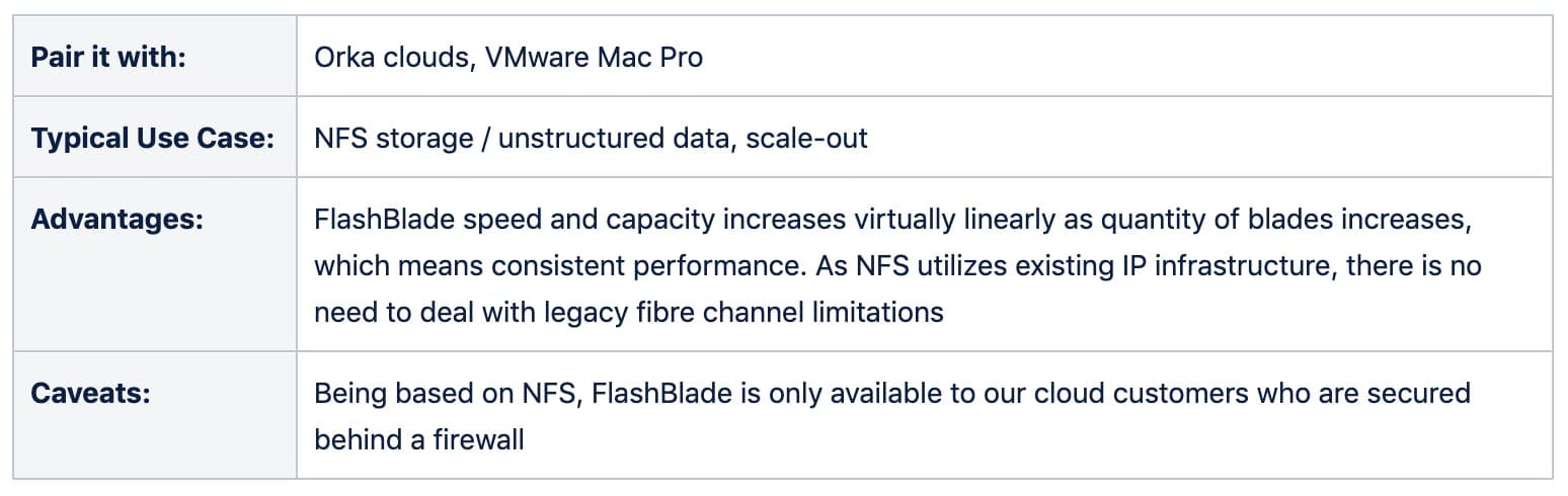 Pair it with: Orka clouds, VMware Mac Pro. Typical Use Case: NFS storage / unstructured data, scale-out. Advantages: FlashBlade speed and capacity increases virtually linearly as quantity of blades increases, which means consistent performance. As NFS utilizes existing IP infrastructure, there is no need to deal with legacy fibre channel limitations. Caveats: Being based on NFS, FlasBlades is only available to our cloud customers who are secured behind a firewall