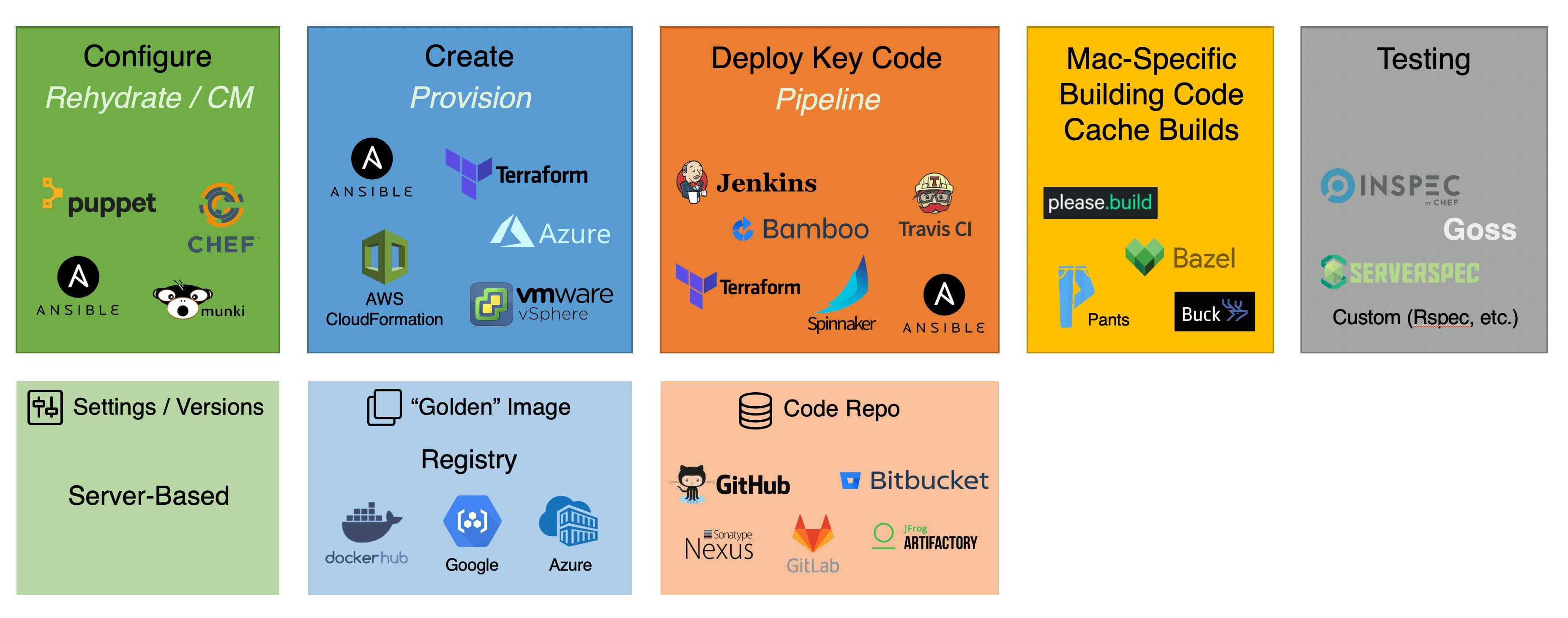 chart of tools for build caching