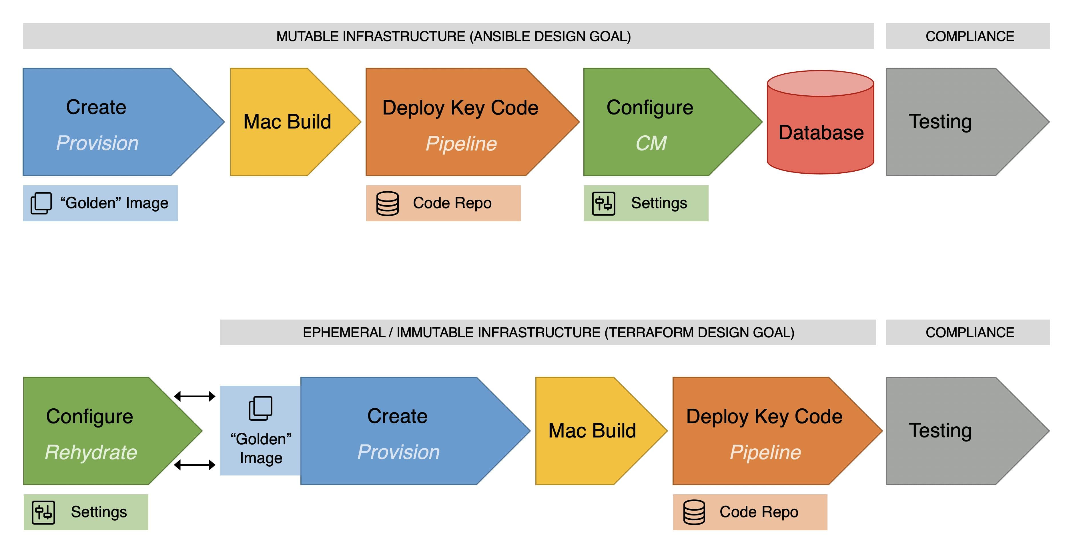 Chart- Process of applying updates/new external packages (rehydration/CM)