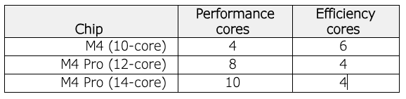 Mac mini with M4 and M4 Pro chipset